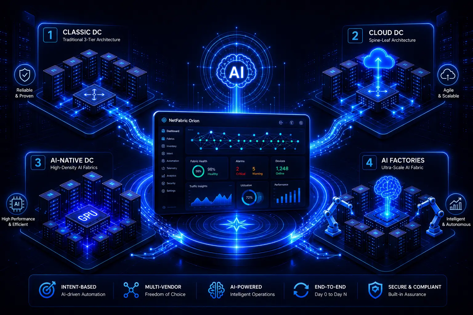 NetFabric dashboard — live fabric view