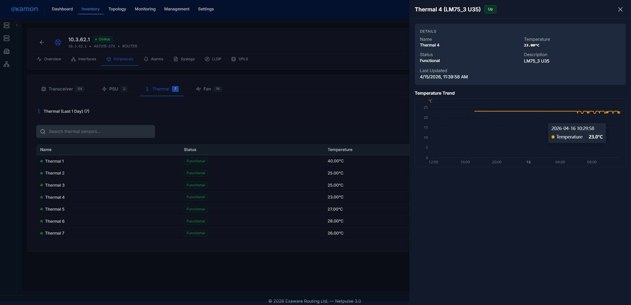 NetFabric telemetry and observability