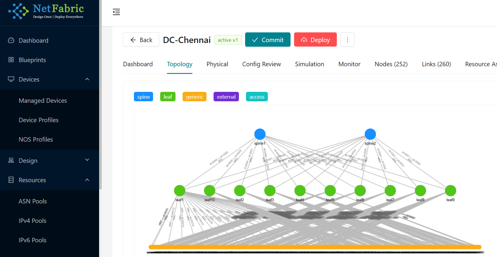 NetFabric topology and inventory