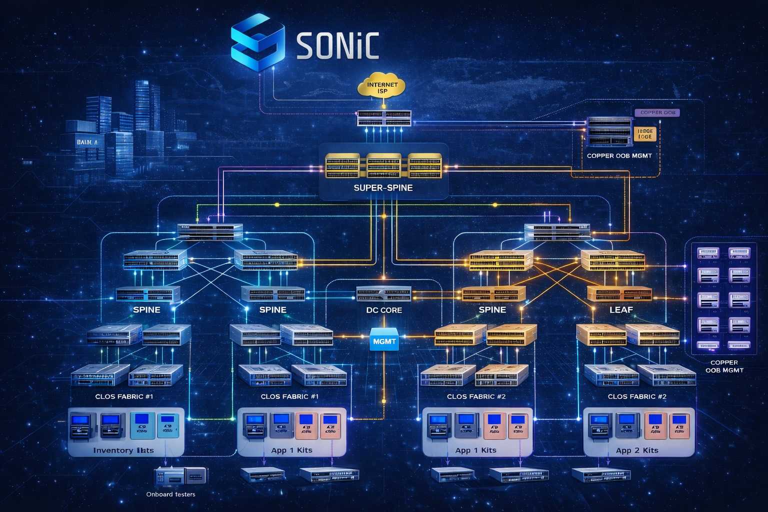 SONiC pre-deployment lab topology